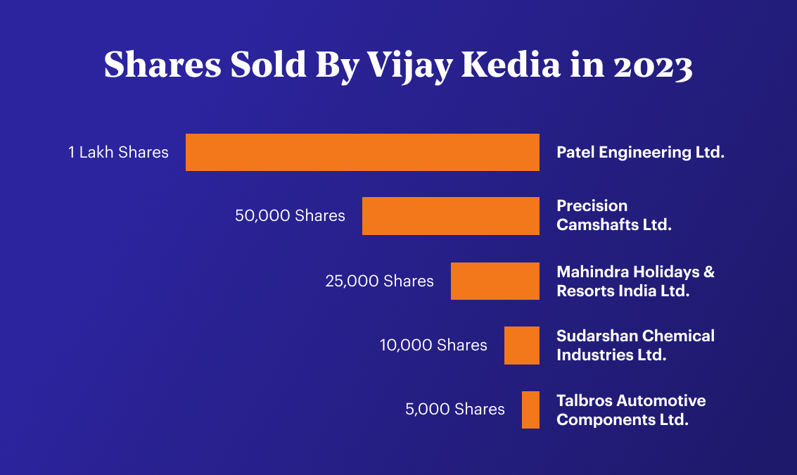 Vijay Kedia Portfolio And Top Holdings