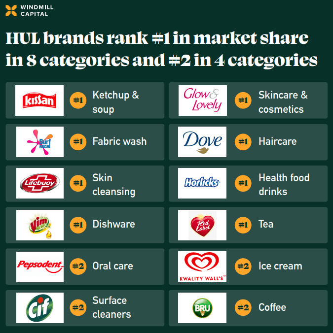 From Nestle to Asian Paints, here are the old and new logos of some of our  favourite Indian brands - Lifestyle News | The Financial Express