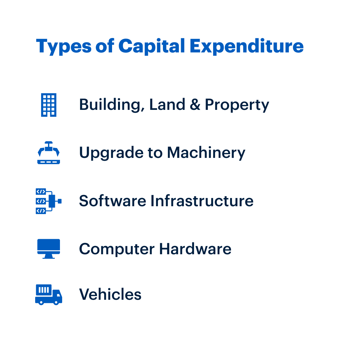 Capital Expenditure Capex Meaning Formula Types And Examples