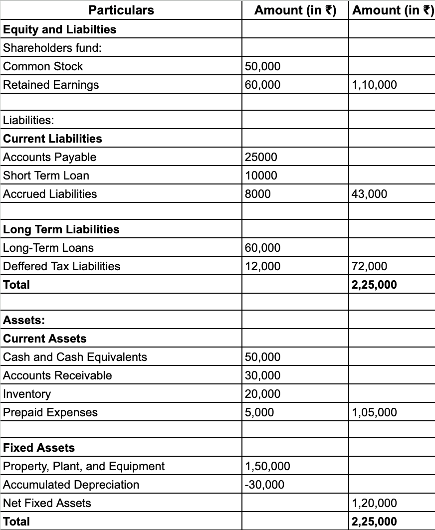 Balance Sheet Meaning Format Formula Types Of Company Balance Sheets