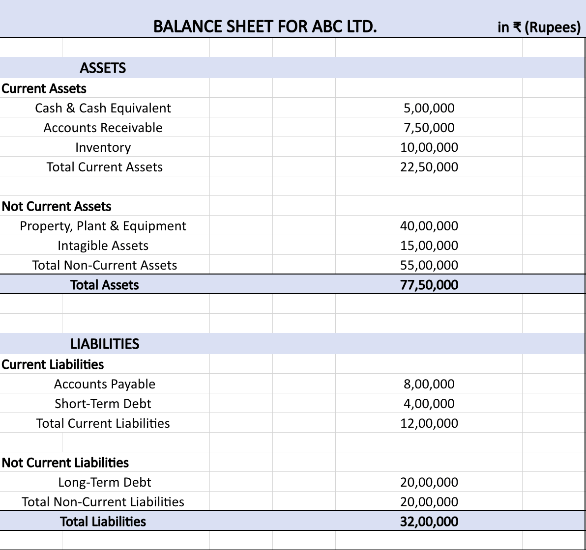 Book Value: Meaning, Formula, Calculation and Examples