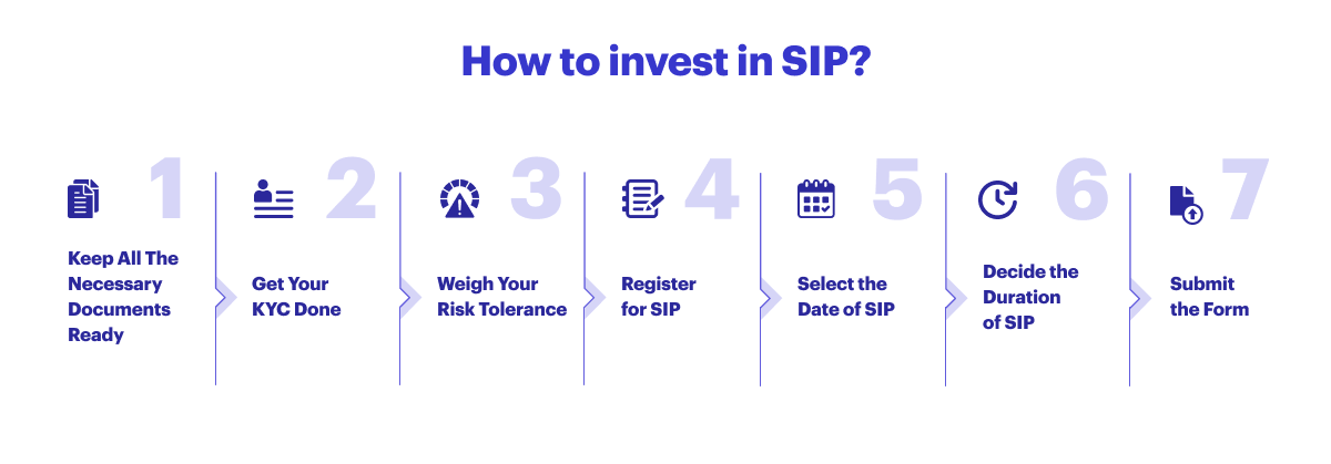 How To Invest In Sip Systematic Investment Plans