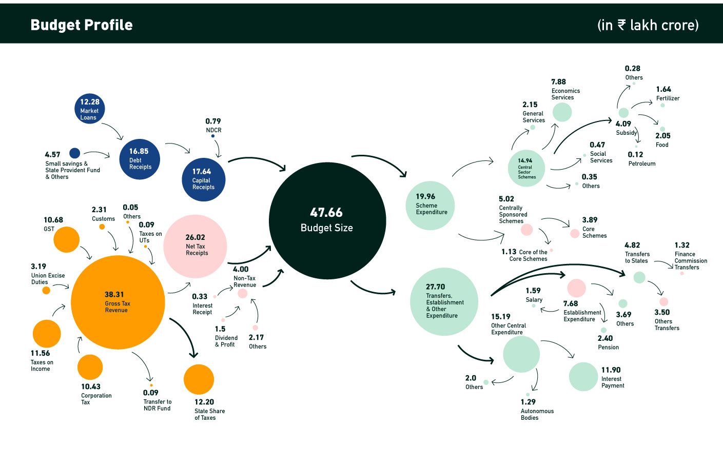 Budget 2024 Unpacked Potential Impact On Smallcase Strategies   Budget 24 2 