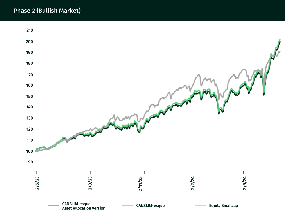 asset allocation smallcases